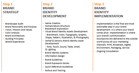 Rebranding Steps