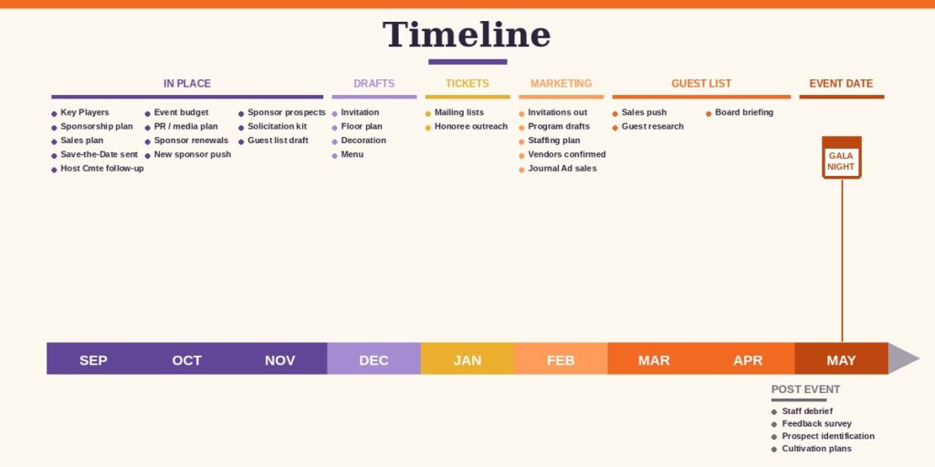 Gala Timeline