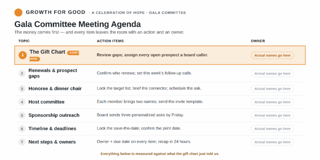 Gala Agenda