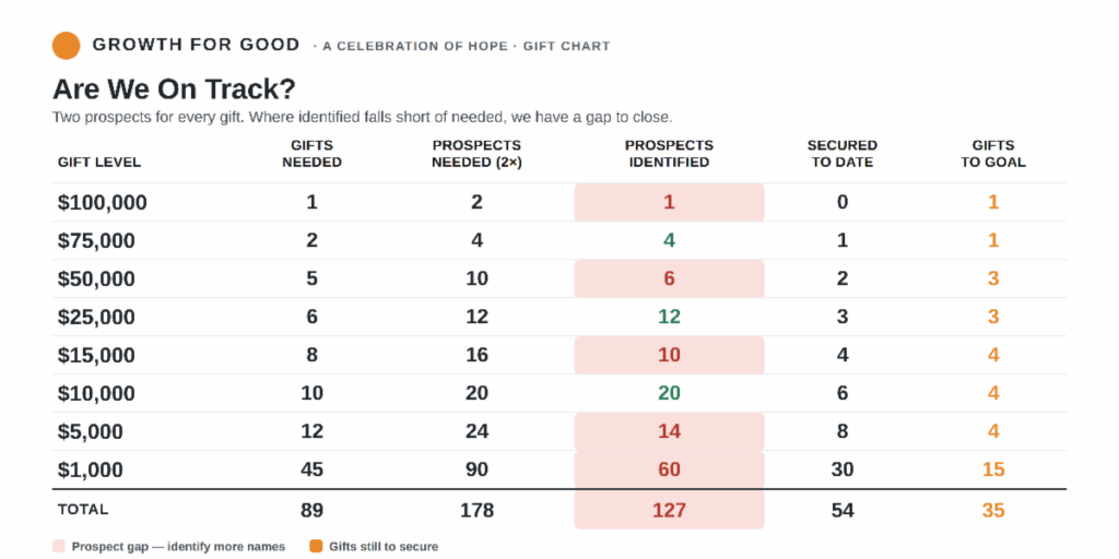 Gift Tracker Growth for Good